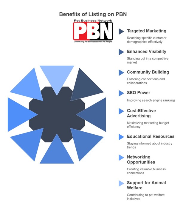 benefits of listing