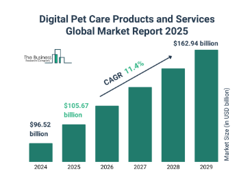 digitalpet