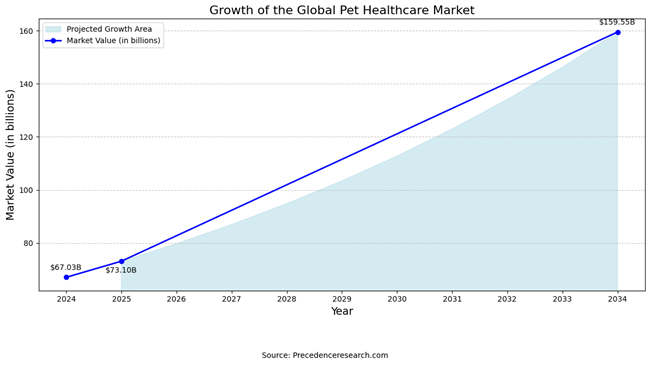 growthofglobal