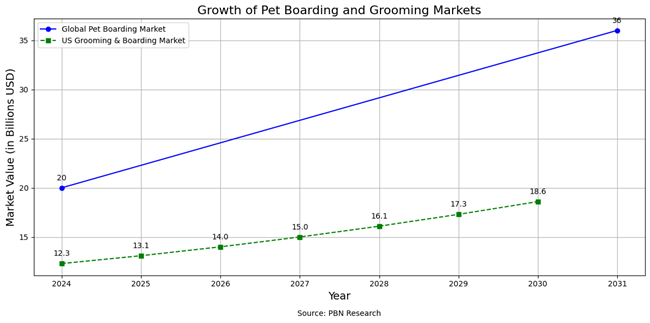 growthpetboarding