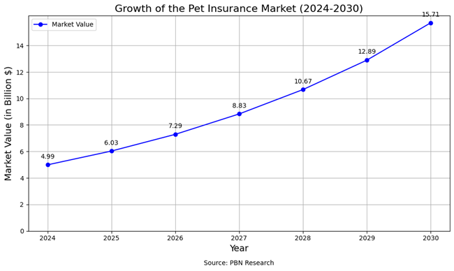 growthpetinsurance