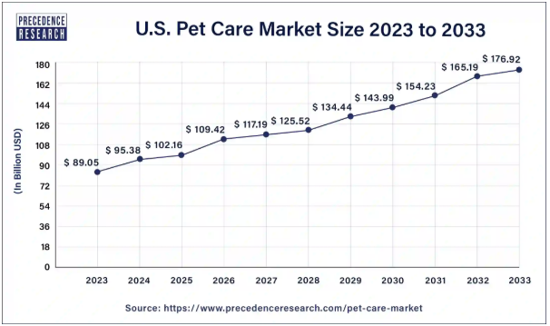 pet care market size