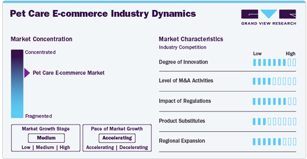 petecommerce