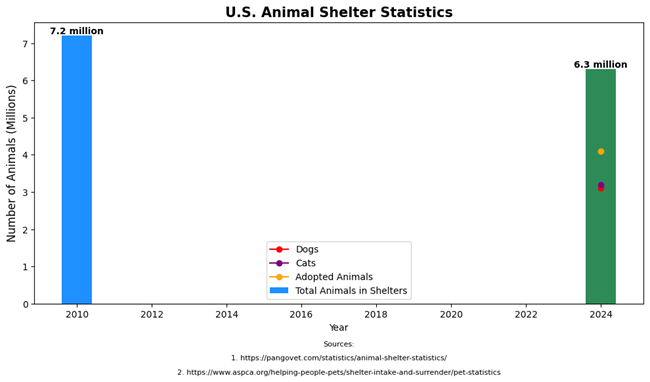 usanimalshelter